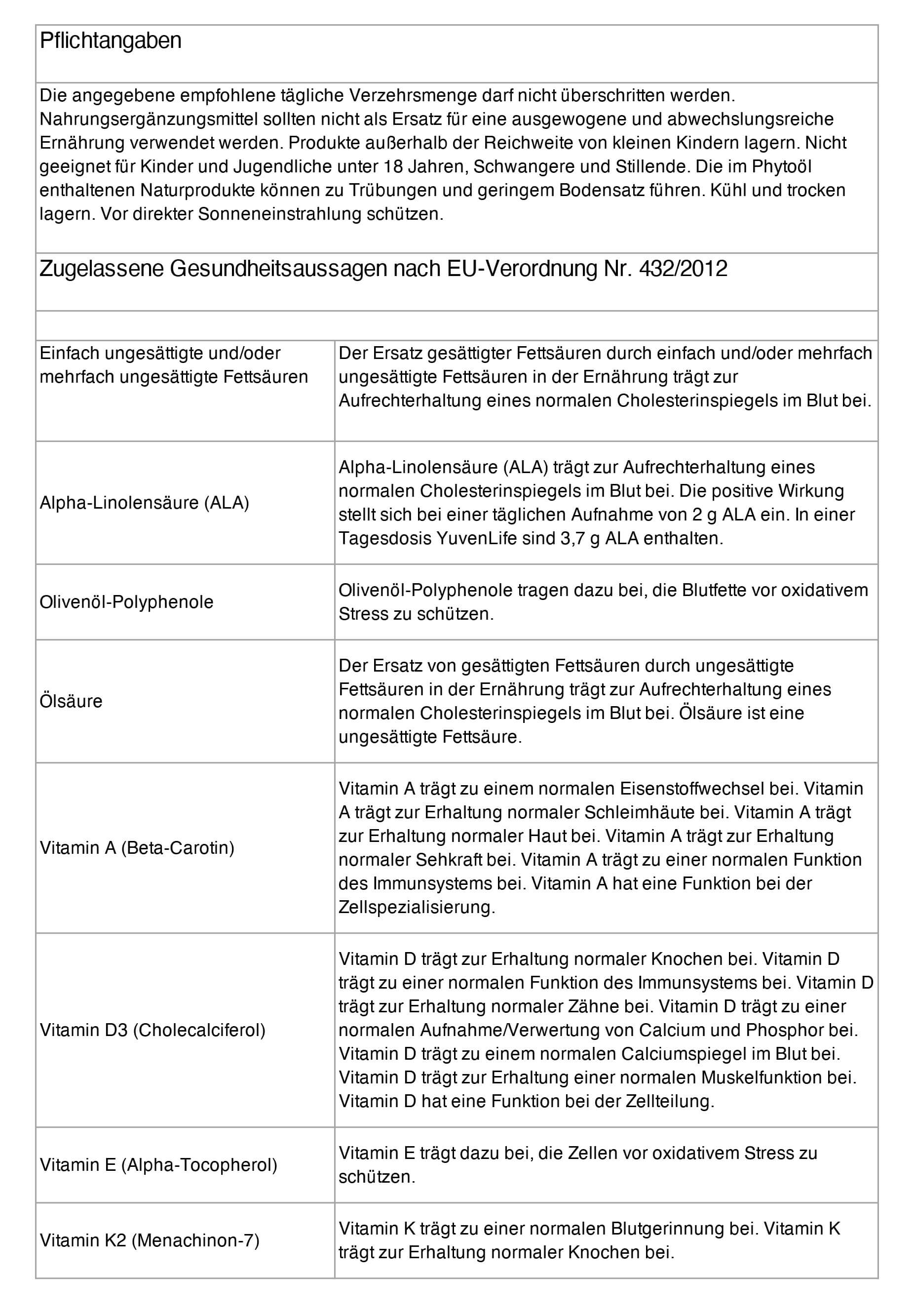 Pflichtangaben Tabelle
